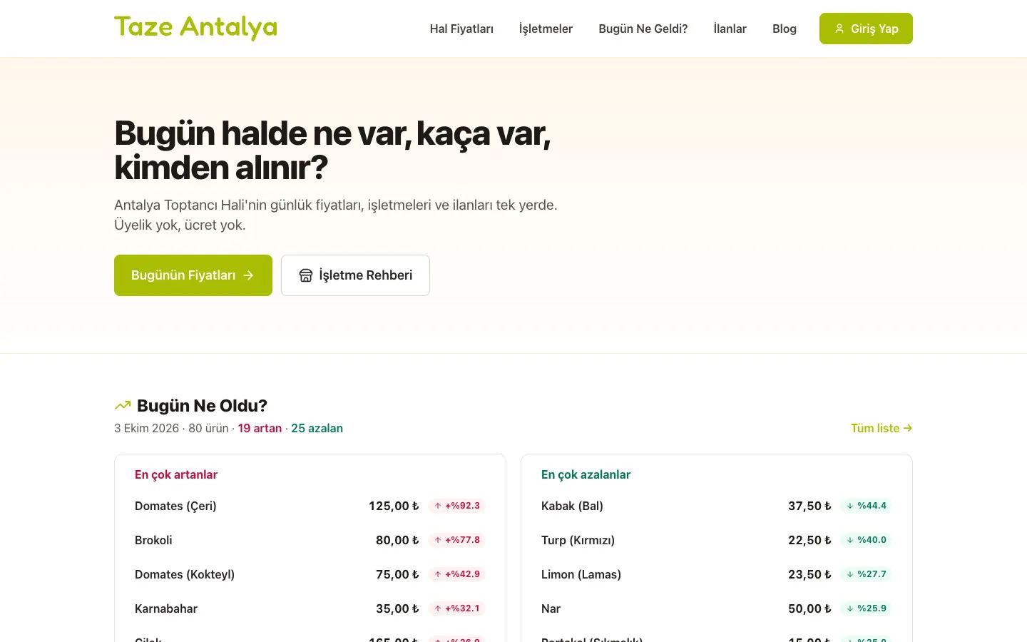 Taze Antalya ana sayfası